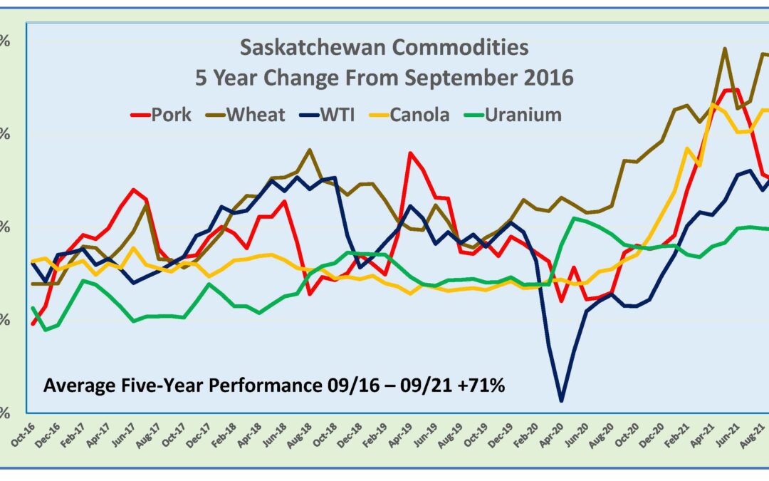 David Yager: ‘Revenge of the old economy’ is great for Saskatchewan