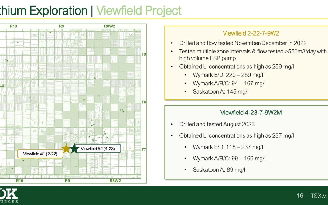 Lithium in SK, Part 20: Hub City Lithium again finds some of the high concentrations in Canada, announcing second test well results